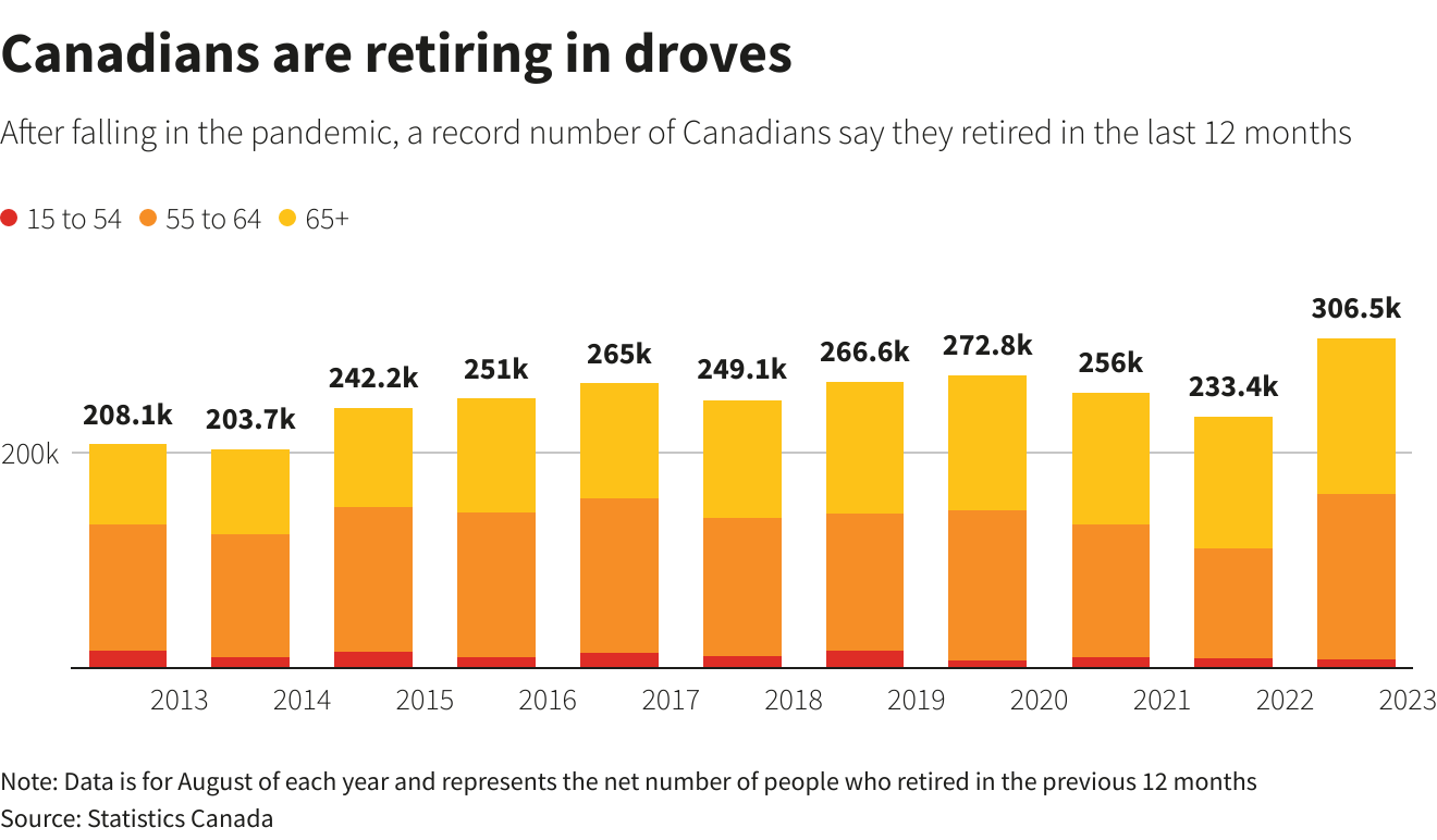 Reuters Graphics