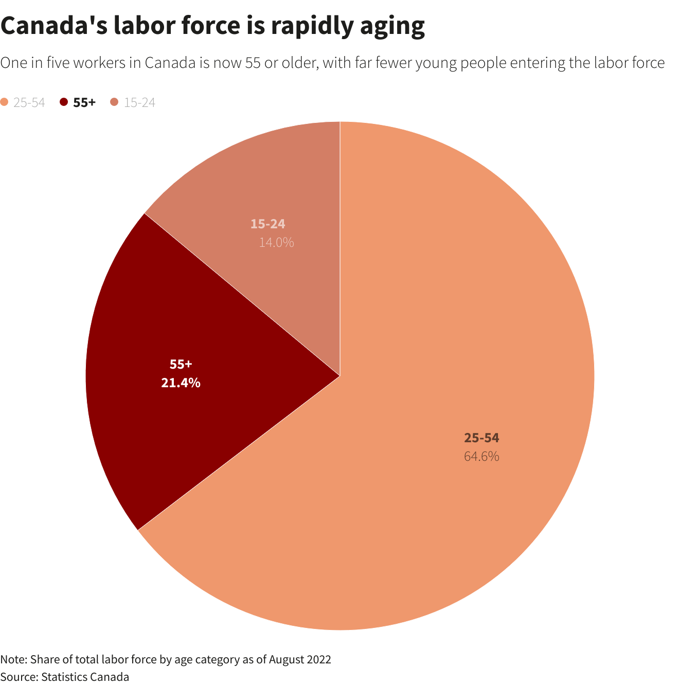 Reuters Graphics